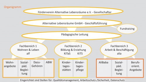 Organigramm